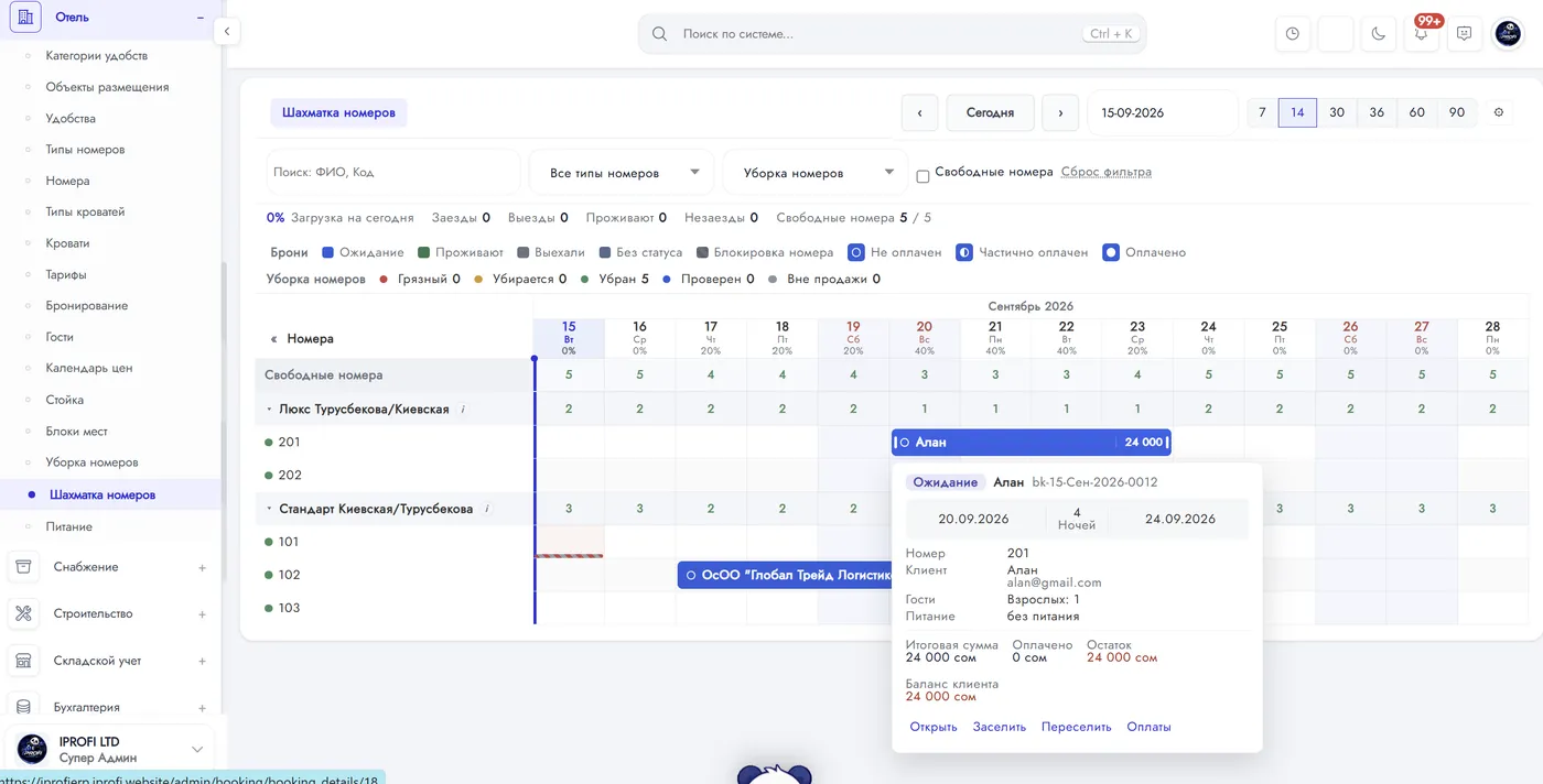 ERP для отеля — интерфейс IprofiERP